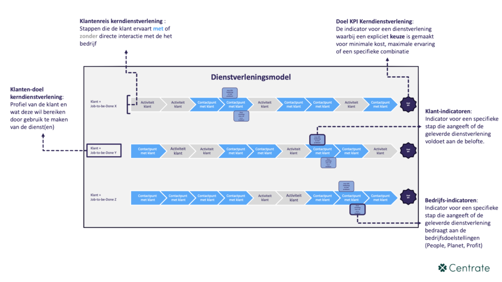 Dashboarding – Centrate : Centrate